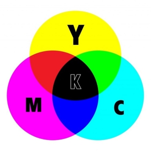 cmyk-la-gi-vi-sao-thiet-ke-bao-bi-thuong-su-dung-cmyk