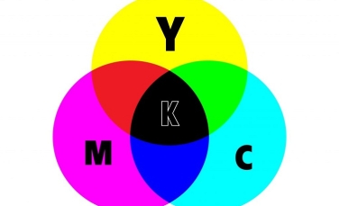 CMYK là gì? Vì sao thiết kế bao bì thường sử dụng CMYK?