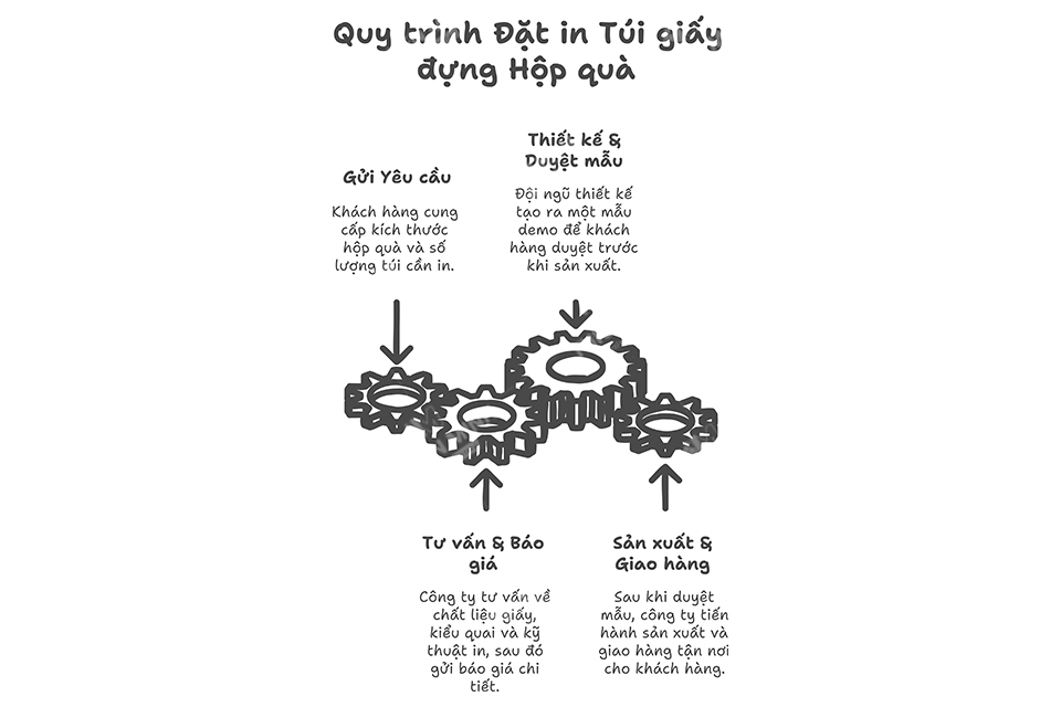 Mẫu túi giấy đựng quà